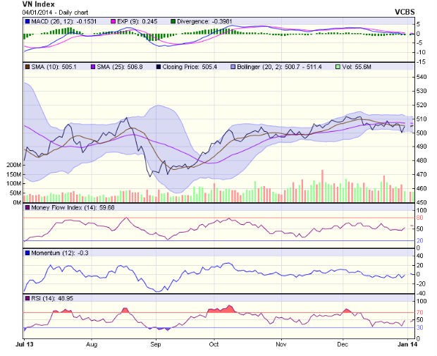 Góc nhìn kỹ thuật phiên 6/1 ảnh 1