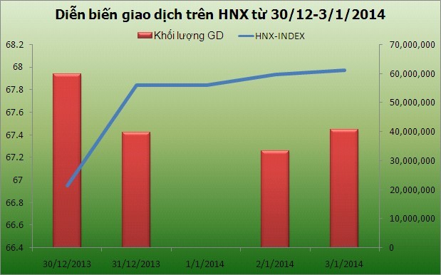 Chứng khoán tuần mới: “Trung thành sẽ có lãi” ảnh 4