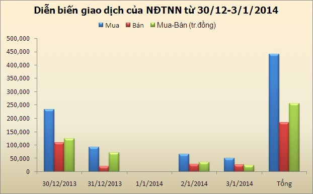 Chứng khoán tuần mới: “Trung thành sẽ có lãi” ảnh 1