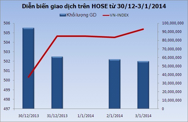 Chứng khoán tuần mới: “Trung thành sẽ có lãi” ảnh 3