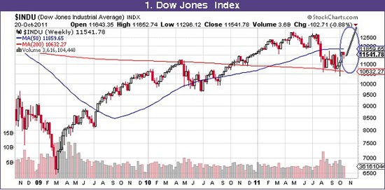VN-Index - Con đường phía trước ảnh 1