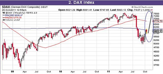 VN-Index - Con đường phía trước ảnh 2