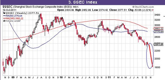 VN-Index - Con đường phía trước ảnh 3