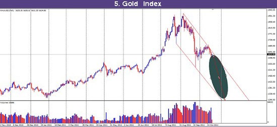 VN-Index - Con đường phía trước ảnh 5