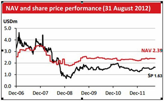Quỹ đầu tư ngoại mua lại CCQ: Bình thường hay bất thường? ảnh 2