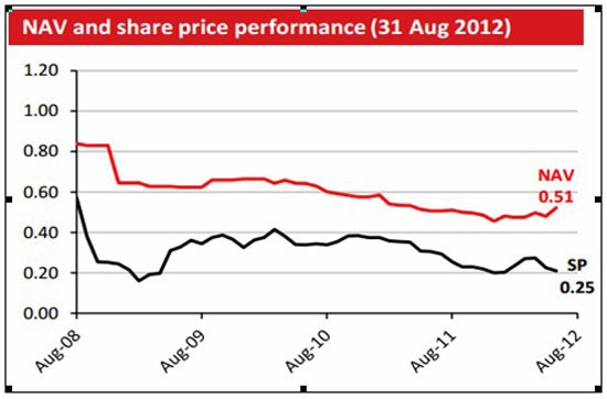 Quỹ đầu tư ngoại mua lại CCQ: Bình thường hay bất thường? ảnh 3
