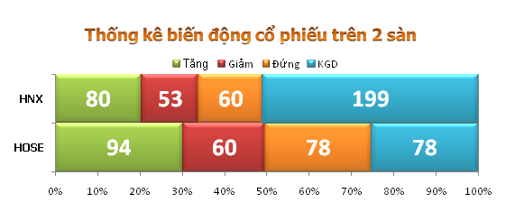 Sáng 5/10: Thanh khoản cạn kiệt ảnh 3