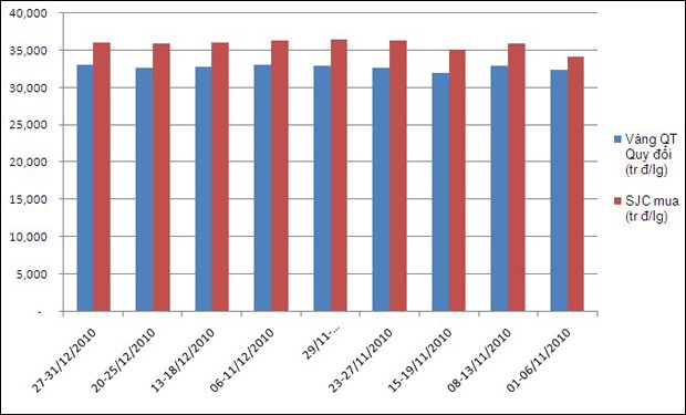 Độc quyền vàng miếng SJC, cần cái nhìn toàn diện ảnh 3