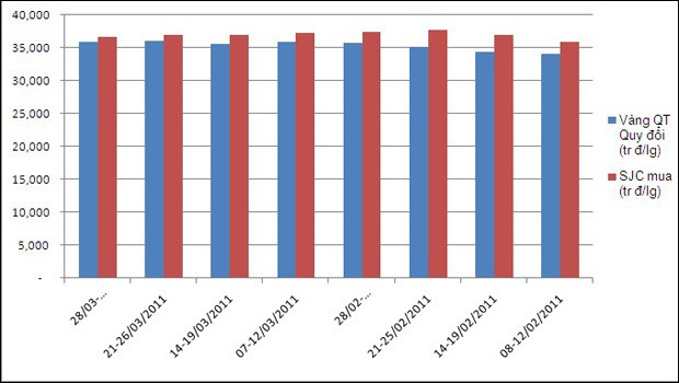 Độc quyền vàng miếng SJC, cần cái nhìn toàn diện ảnh 4