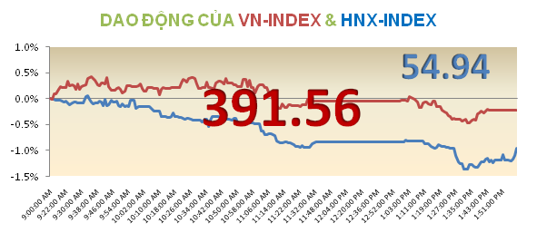 Chiều 15/10: Chốt lời ngắn hạn ảnh 4