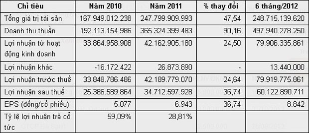 Mía đường Sơn La chính thức chào sàn HNX ảnh 1