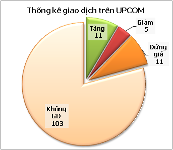 Tổng hợp UPCoM ngày 18/10 ảnh 1