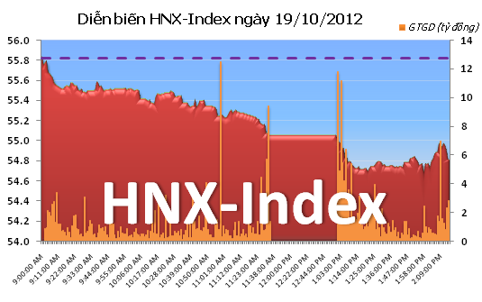 Chiều 19/10: Không giữ được sắc xanh ảnh 2