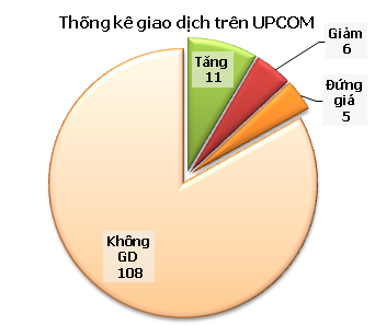 Tổng hợp UPCoM ngày 19/10 ảnh 1