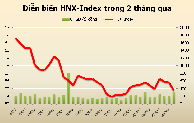 Chứng khoán tuần mới: Áp lực bán gia tăng ảnh 4