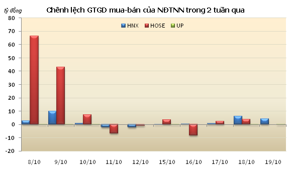 Chứng khoán tuần mới: Áp lực bán gia tăng ảnh 1
