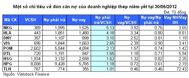 Phân ngành Việt Nam: Nhà đầu tư bối rối ảnh 1