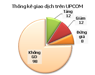 Tổng hợp UPCoM ngày 22/10 ảnh 1