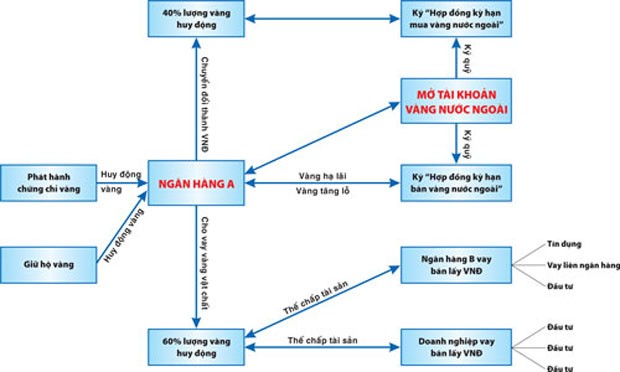 “Chết trên đống vàng” ảnh 1