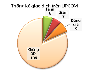 Tổng hợp UPCoM ngày 23/10 ảnh 1