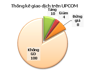 Tổng hợp UPCoM ngày 24/10 ảnh 1