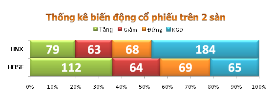 Sáng 26/10: Thanh khoản kiệt quệ ảnh 5 Sáng 26/10: Thanh khoản kiệt quệ ảnh 5