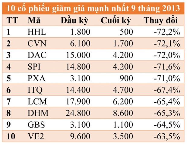 Những con số ấn tượng về TTCK ảnh 5 Những con số ấn tượng về TTCK ảnh 5