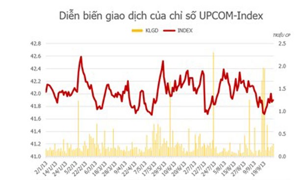 Những con số ấn tượng về TTCK ảnh 3 Những con số ấn tượng về TTCK ảnh 3