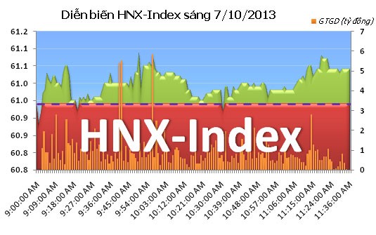 Phiên đầu tuần: Cán mốc 500 ảnh 6