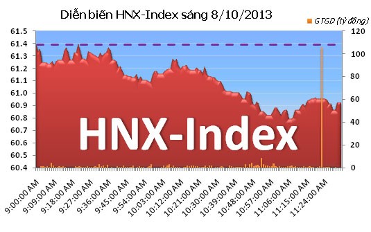 Phiên 8/10: Cố níu giữ mốc 500  ảnh 6