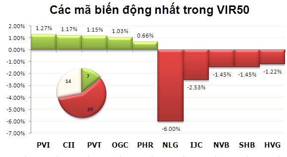 Phiên 9/10: Nỗ lực bất thành ảnh 8