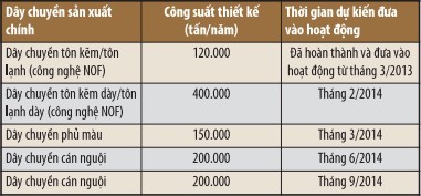 Hoa Sen và mục tiêu “3 số 1”  ảnh 2