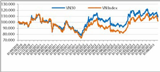 VNSmallcap và VNMidcap sẽ thu hút được nhà đầu tư ảnh 4