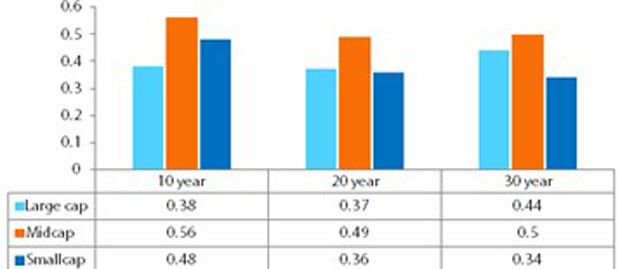 VNSmallcap và VNMidcap sẽ thu hút được nhà đầu tư ảnh 2