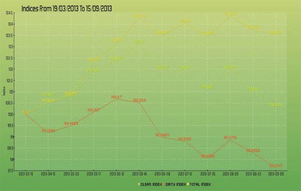 HNX sắp giới thiệu bộ chỉ số Bond-Index ảnh 1 HNX sắp giới thiệu bộ chỉ số Bond-Index ảnh 1