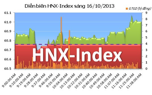 Phiên 16/10: Đụng phải núi ảnh 6