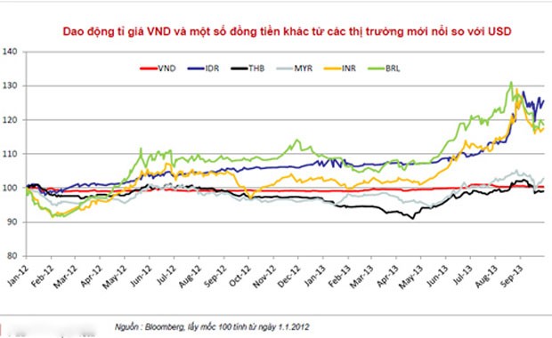 Cuối năm, VN-Index có thể lên 530 điểm ảnh 1
