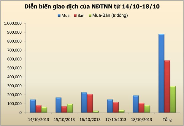 Chứng khoán tuần mới: Sẽ tiếp tục tăng ảnh 1