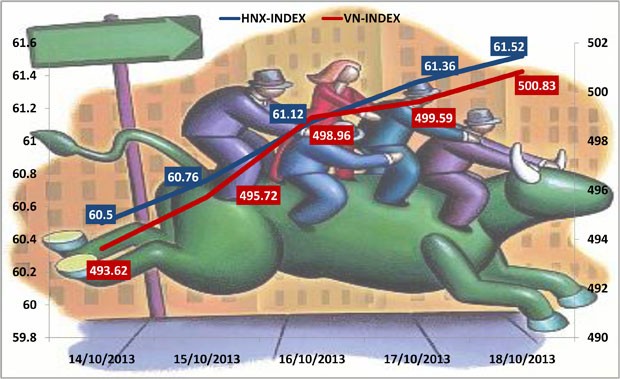 Chứng khoán tuần mới: Sẽ tiếp tục tăng ảnh 4