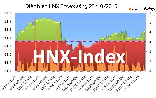 Phiên 23/10: "Sống" nhờ dòng tiền ngoại ảnh 6