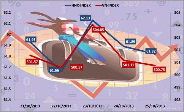Chứng khoán tuần mới: Tăng trở lại ảnh 4