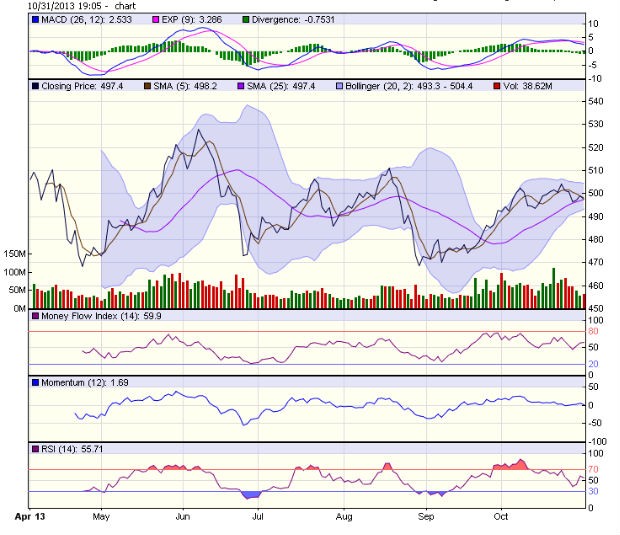 Góc nhìn kỹ thuật cho phiên 1/11 ảnh 1
