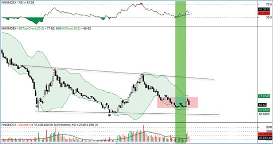 Biều đổ chỉ số HNX-Index Biều đổ chỉ số HNX-Index