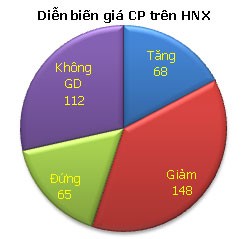 Bluechip bị bán mạnh, thị trường lại cài số lùi ảnh 4
