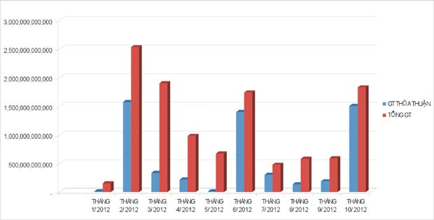 “Cặp đôi” EIB - STB: Sóng ngầm giao dịch thỏa thuận ảnh 1