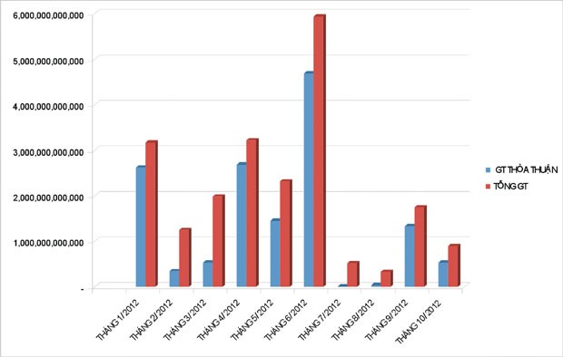 “Cặp đôi” EIB - STB: Sóng ngầm giao dịch thỏa thuận ảnh 2