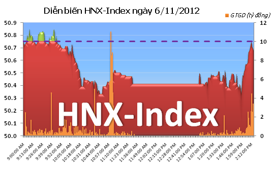 Chiều 6/11: EIB lại được thỏa thuận khủng ảnh 2