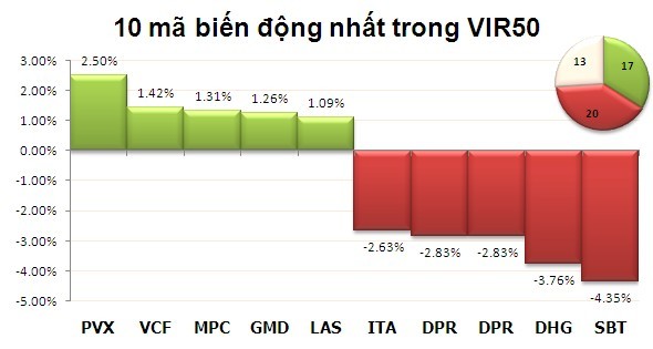 Chiều 6/11: EIB lại được thỏa thuận khủng ảnh 3