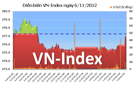 Chiều 6/11: EIB lại được thỏa thuận khủng ảnh 1
