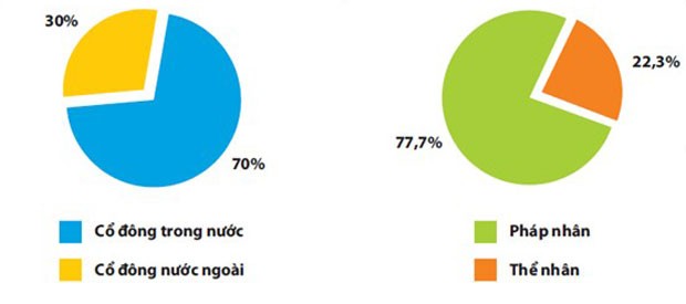Ai đứng sau các giao dịch lô lớn EIB? ảnh 1